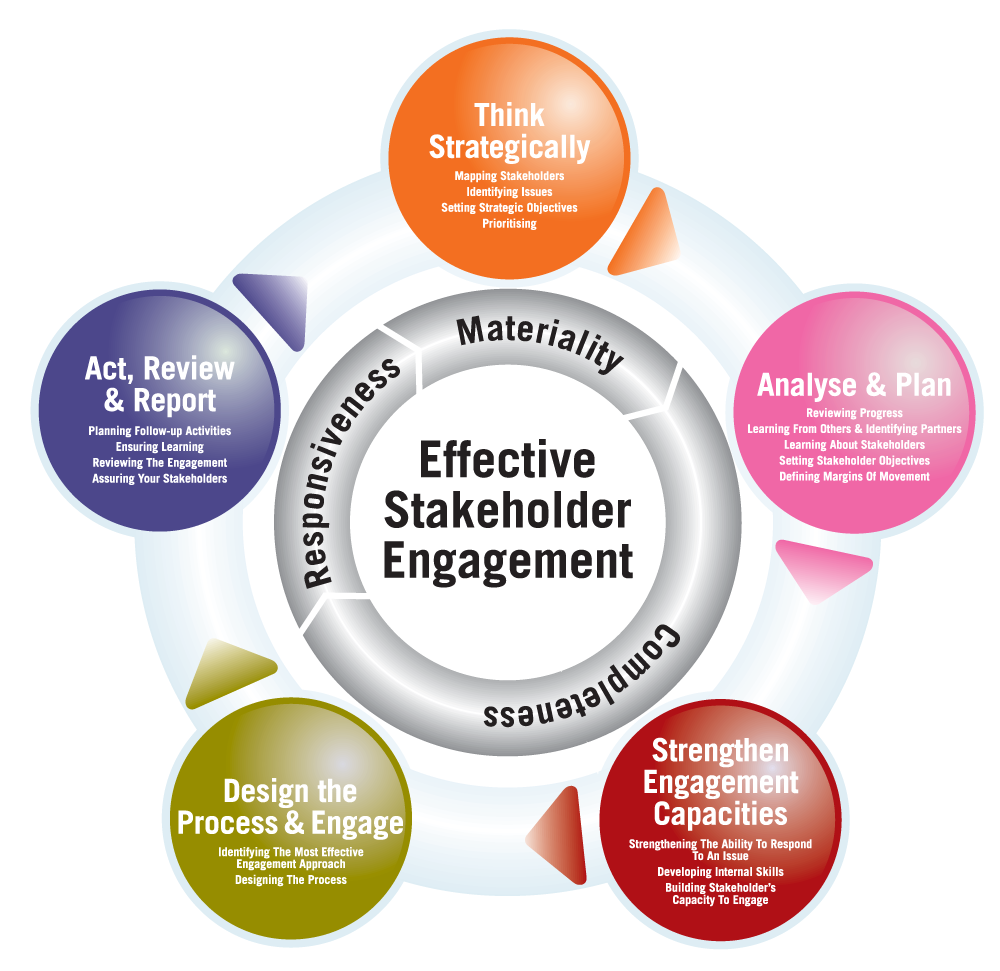 Stakeholder Engagement Framework
